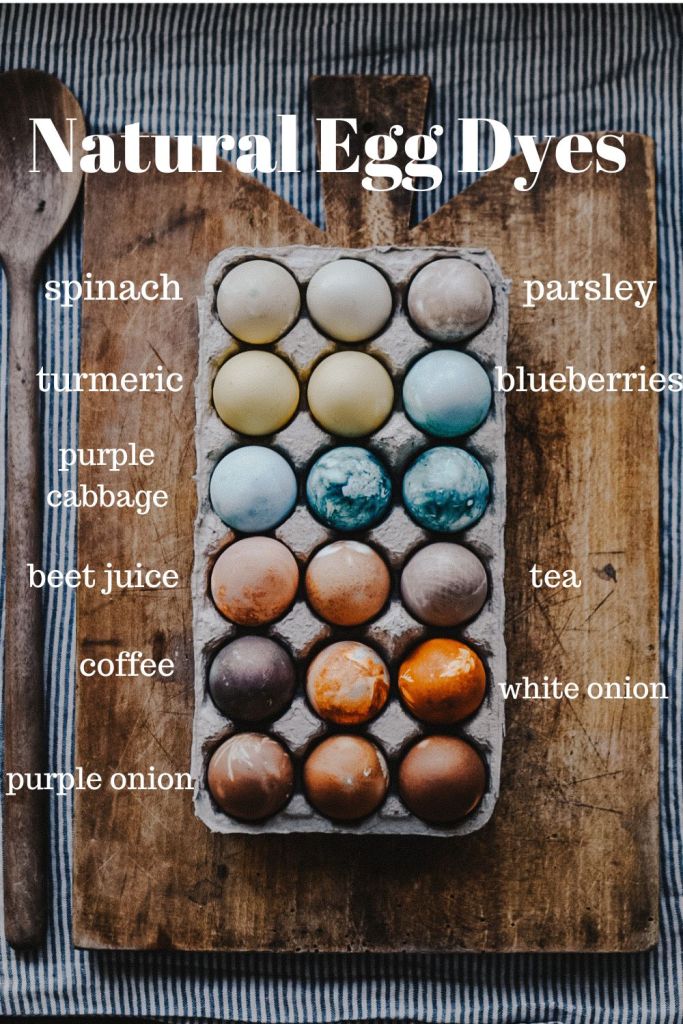 A carton of dyed eggs with labels indicating natural dye sources such as spinach, turmeric, purple cabbage, beet juice, coffee, purple onion, parsley, blueberries, tea, and white onion, placed on a wooden surface.